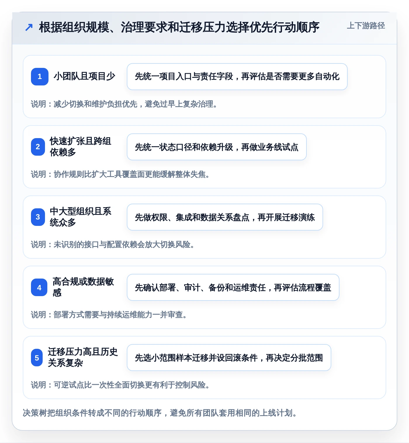 项目效率提升指南:5大用例分层管理工具选型攻略