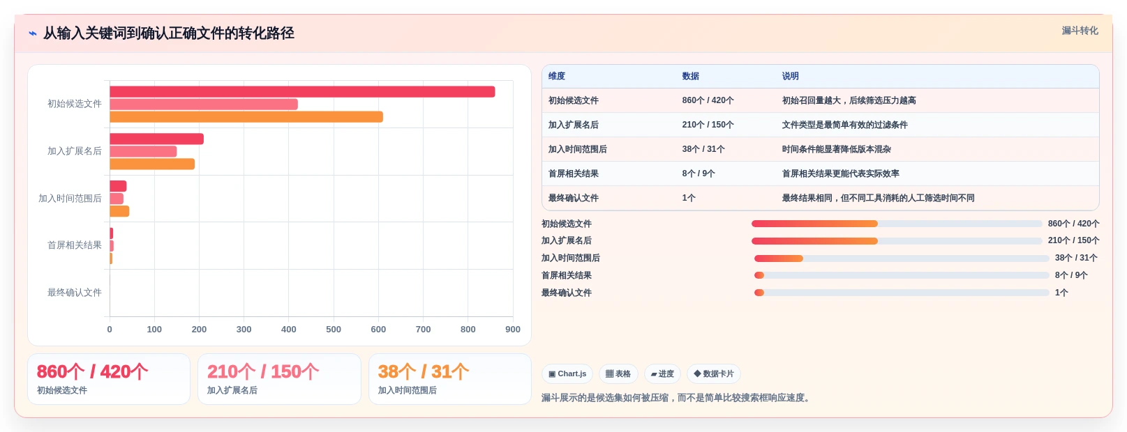 2026年效率之选：6款顶级找文件软件全面对比