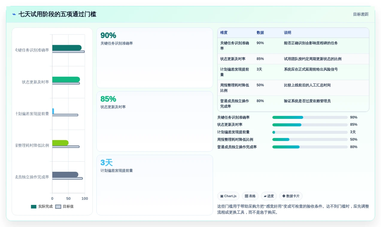 2026年最佳进度测量系统大盘点:6款提升项目效率的必备工具
