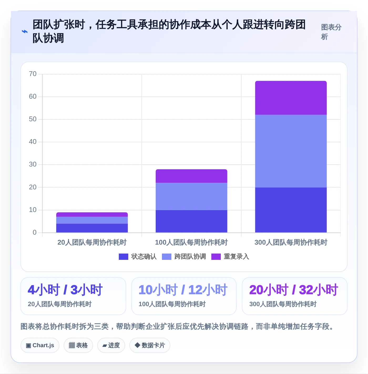 任务的软件选型指南:2026年企业管理者必看的8款工具