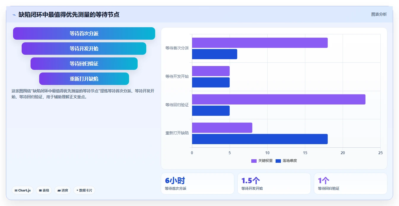 升级你的项目管理：2026年6款热门bug管理跟踪工具深度评测