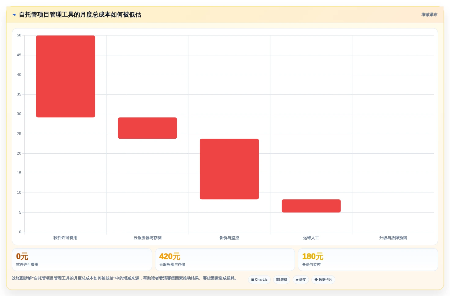 2026年效率之选:6大docker项目管理软件工具对比与推荐
