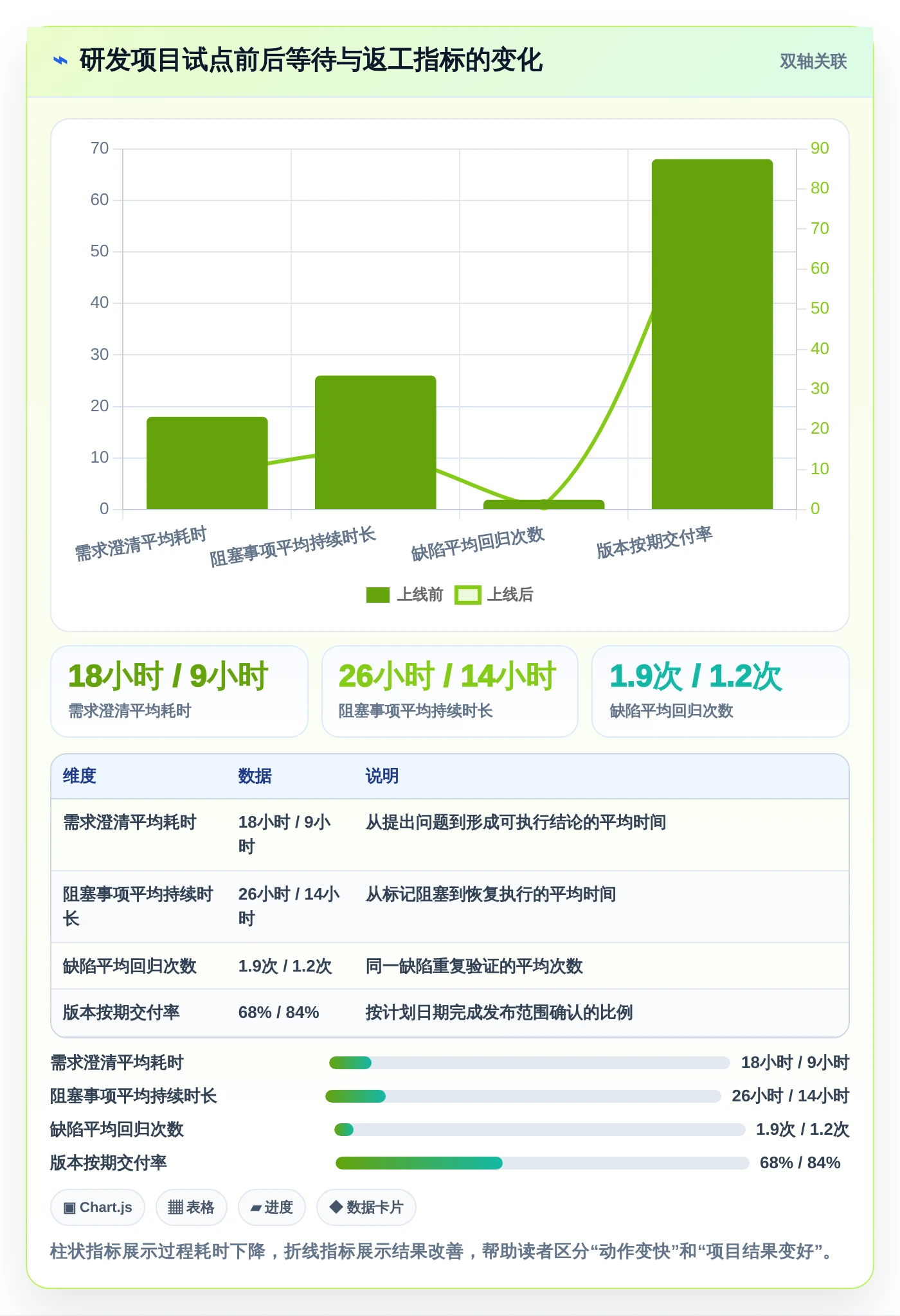 2026年最佳小组项目管理软件盘点:6款提升团队效率的革新工具