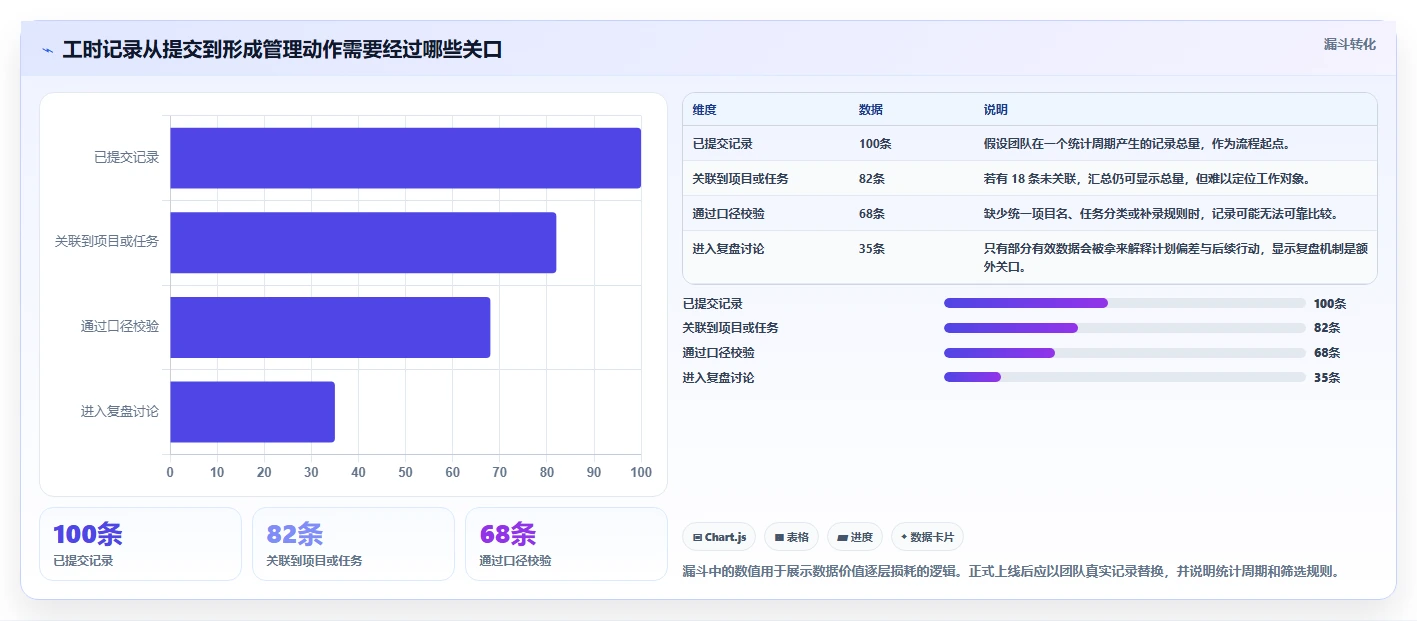 智能研发管理新趋势：2026年7款无鱼工时管理系统工具推荐