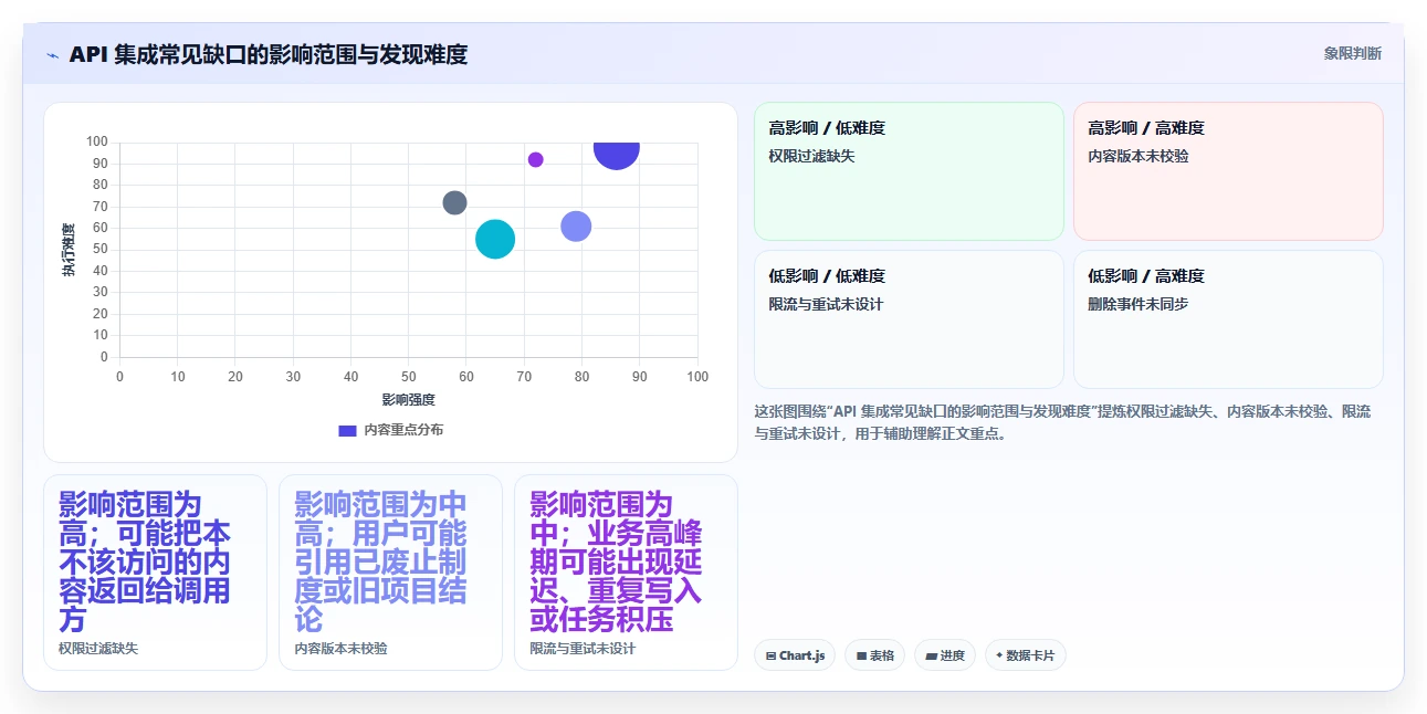 企业知识管理升级:7个知识系统知识分享API工具推荐(2026版)
