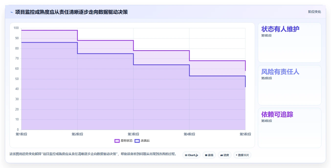 选对项目监控软件事半功倍:2026年最值得投资的5大方案