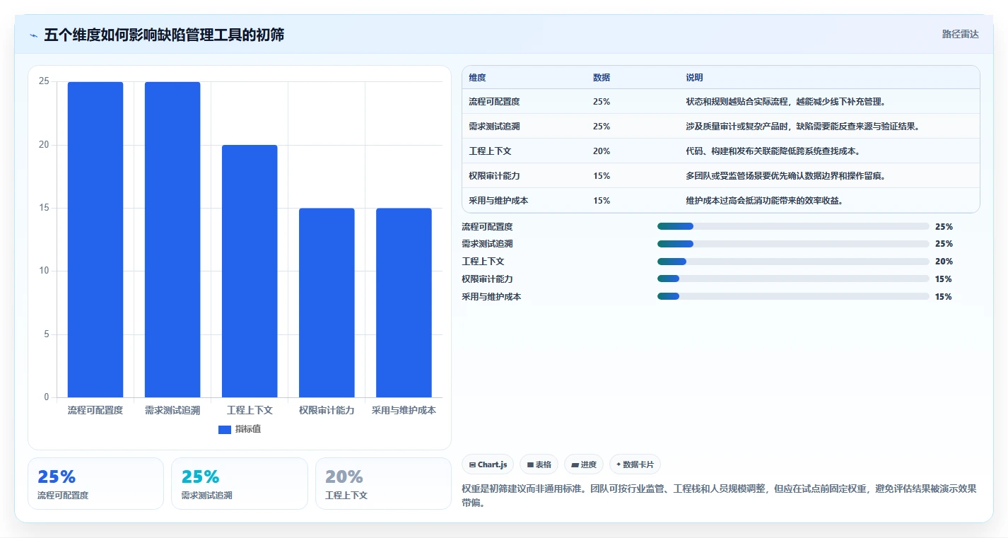 项目经理必备：2026年7款热门常用缺陷管理工具深度评测