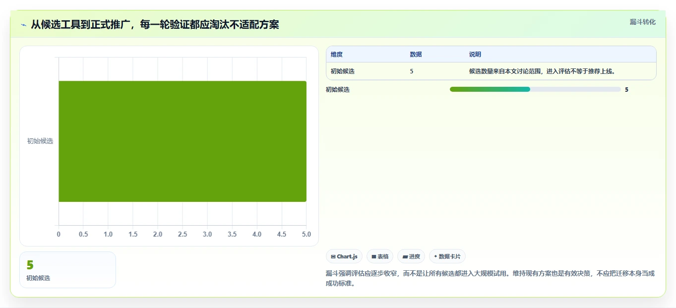 提升研发效率:2026年不可错过的5个module管理工具