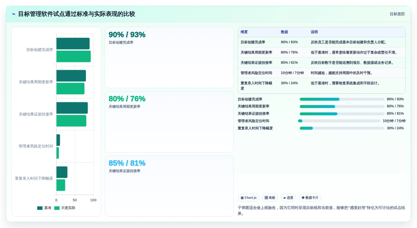 从新手到专家:2026年最受欢迎的5款目标管理软件工具推荐