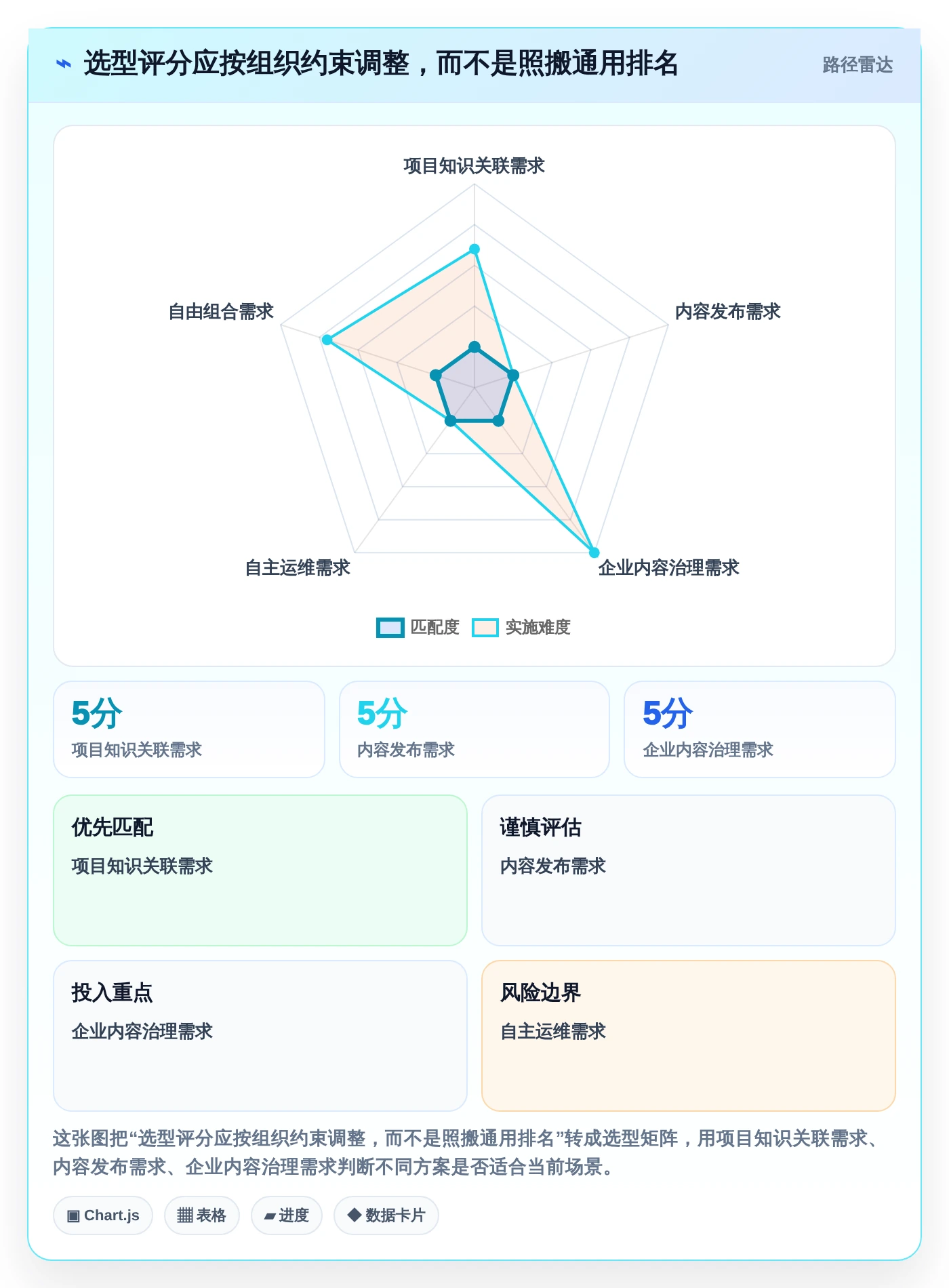 项目管理新趋势：2026年值得关注的7大知识架构软件推荐