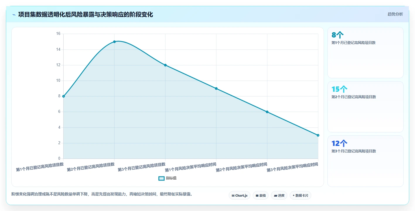 2026年多项目集管理工具怎么选？企业级项目集管理软件深度测评与选型指南