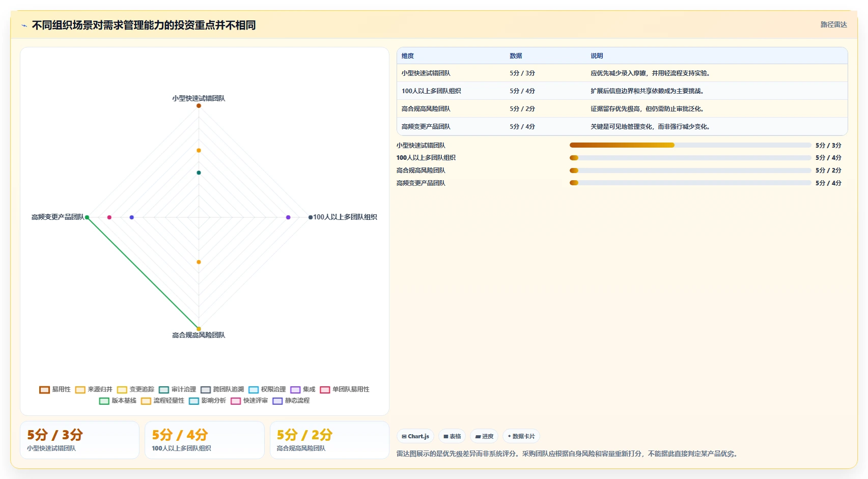 研发团队必备工具:2026年最值得投资的5款需求管理系统功能详解