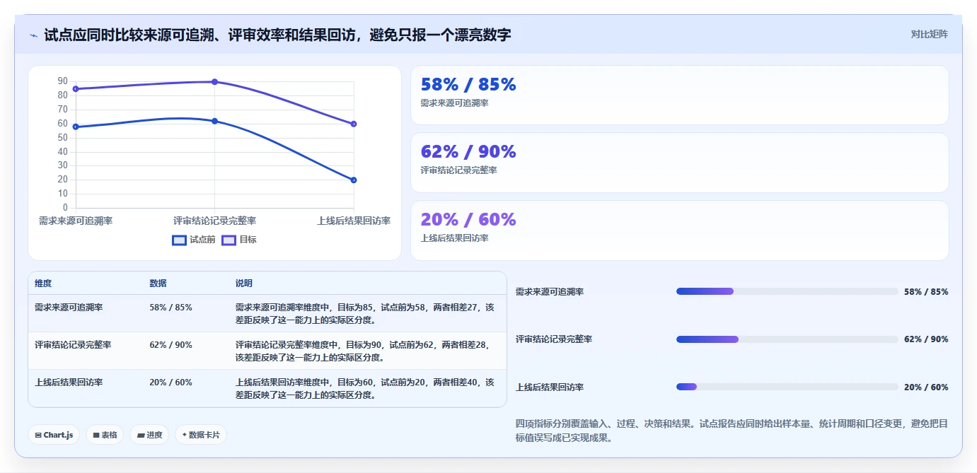 2026年效率革命:6款顶级第三方需求管理工具全面对比