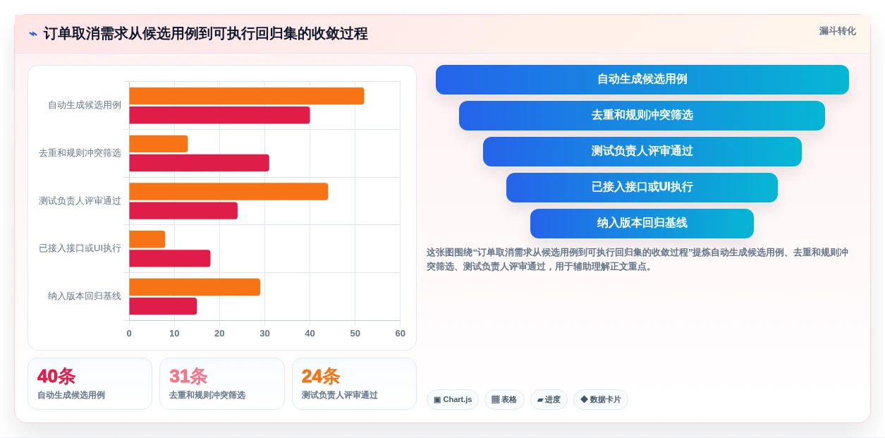 2026年效率神器:6大自动写测试用例的工具全面对比