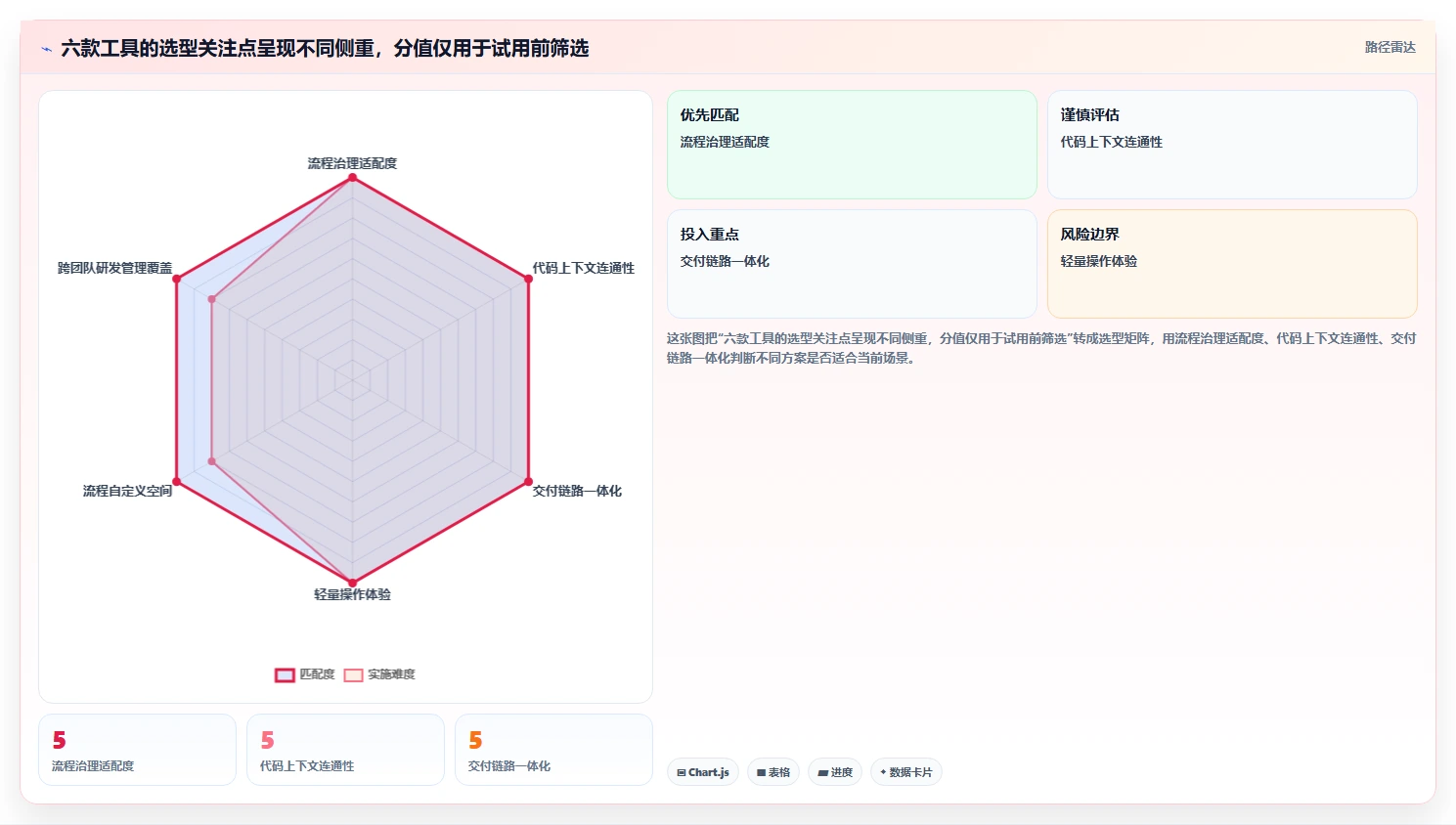 2026年最佳bug跟踪记录工具大比拼：6款顶级选择助力研发效率提升