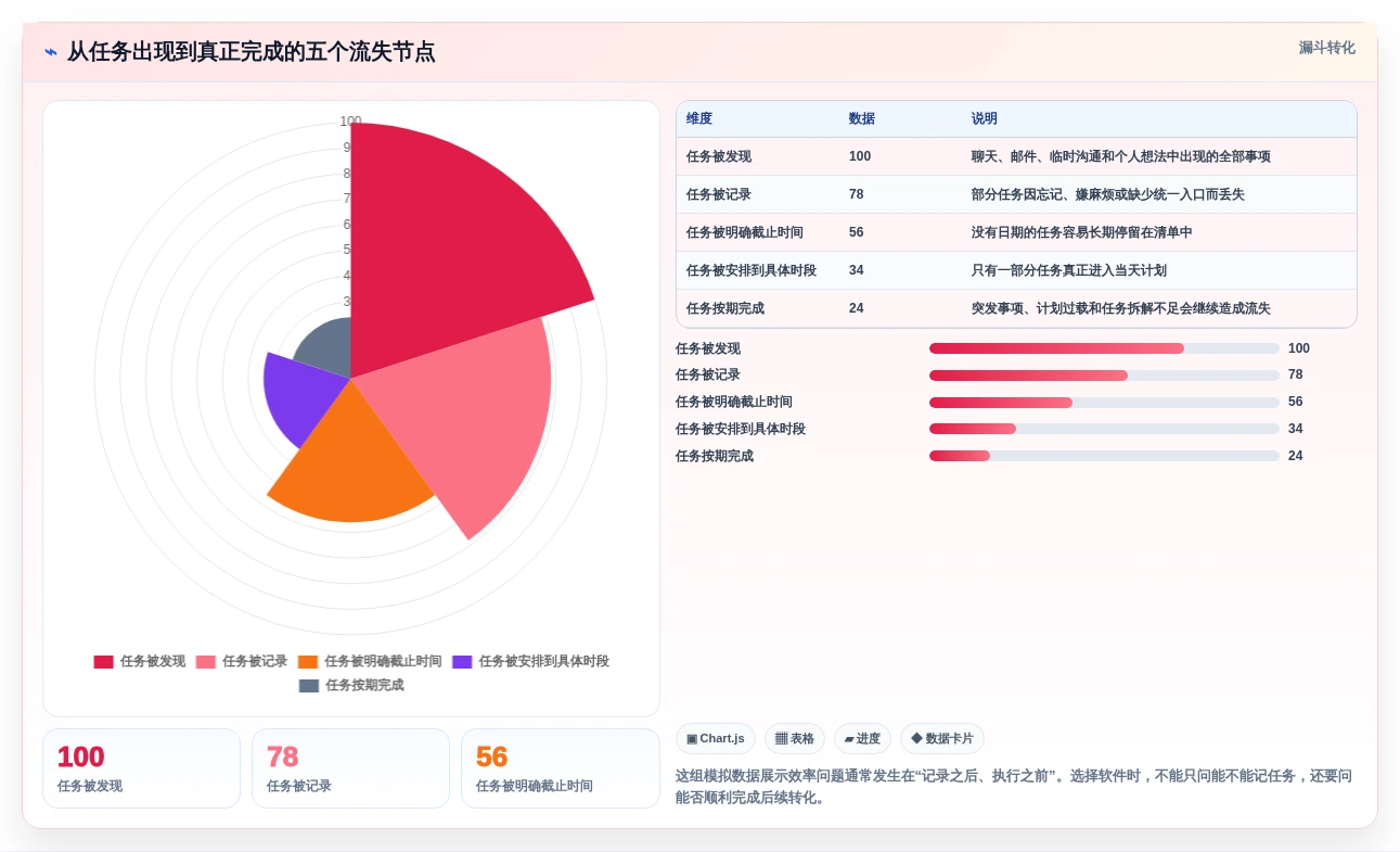 提升生产力!2026年最受欢迎的5大个人日程管理软件工具推荐