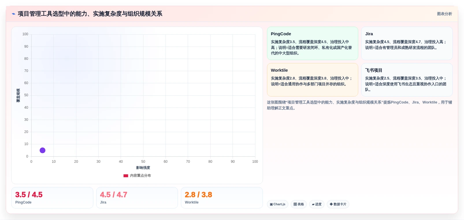 2026年7款企业级项目管理工具深度评测：从PingCode到Jira的选型指南