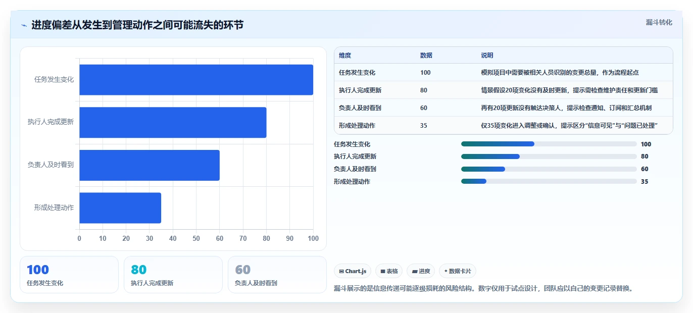 提升团队协作效率:2026年7款优秀项目进度管理软件深度测评