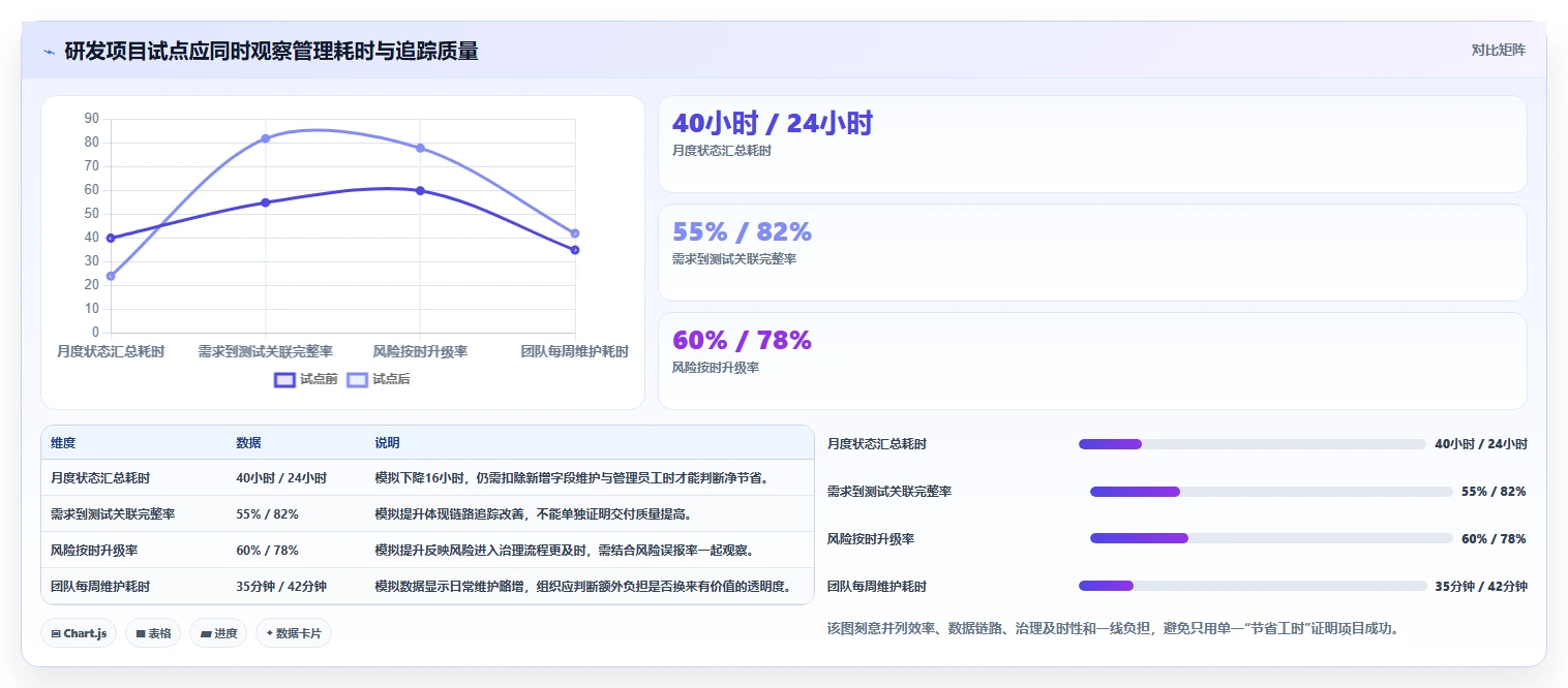 项目经理必看：2026年5大集团级项目管理系统工具对比与选择指南