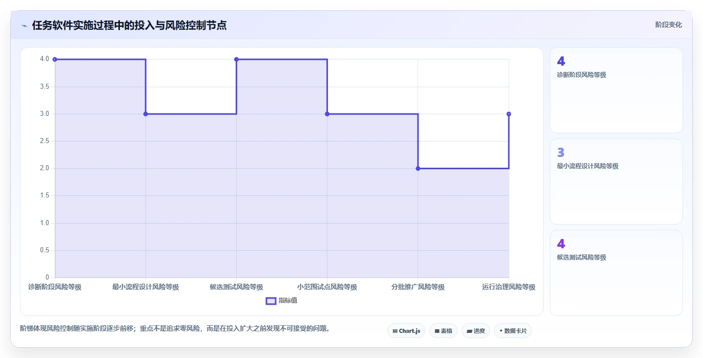 从选型到应用:2026年工作任务的软件工具完全指南