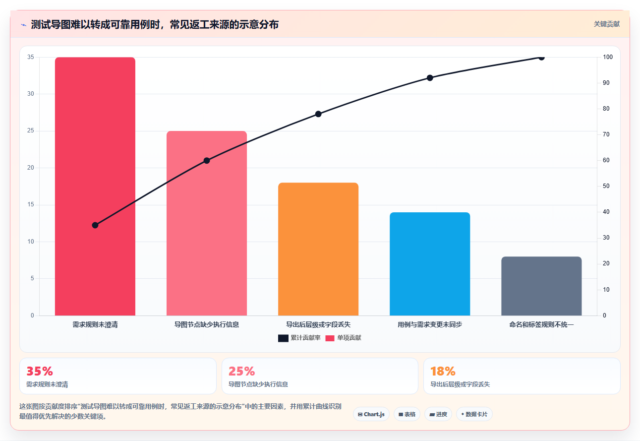 提升测试质量：2026年度10款优秀思维导图测试用例平台推荐
