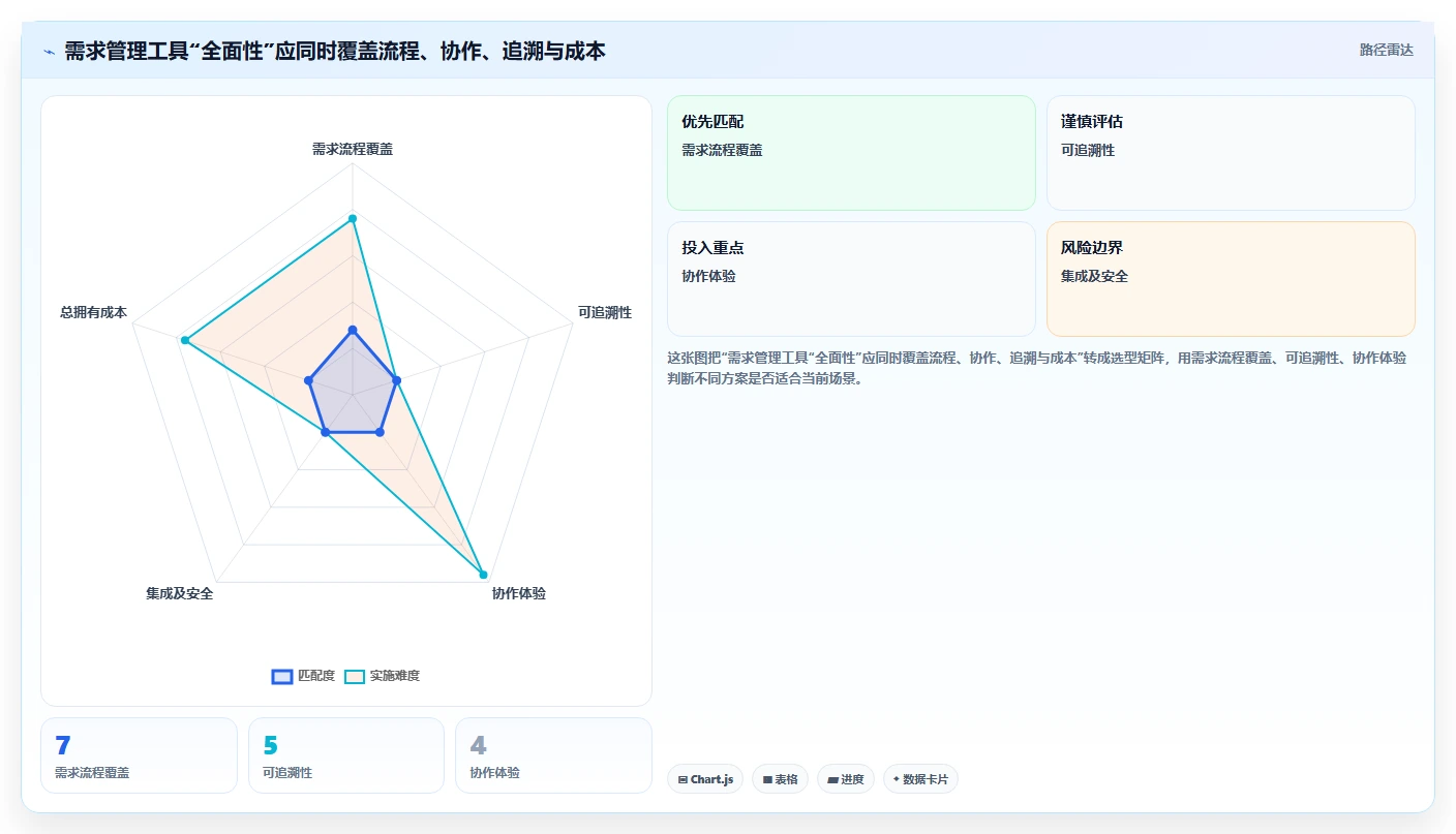 2026年常用的需求管理工具哪个功能全面：深度测评与核心能力解析