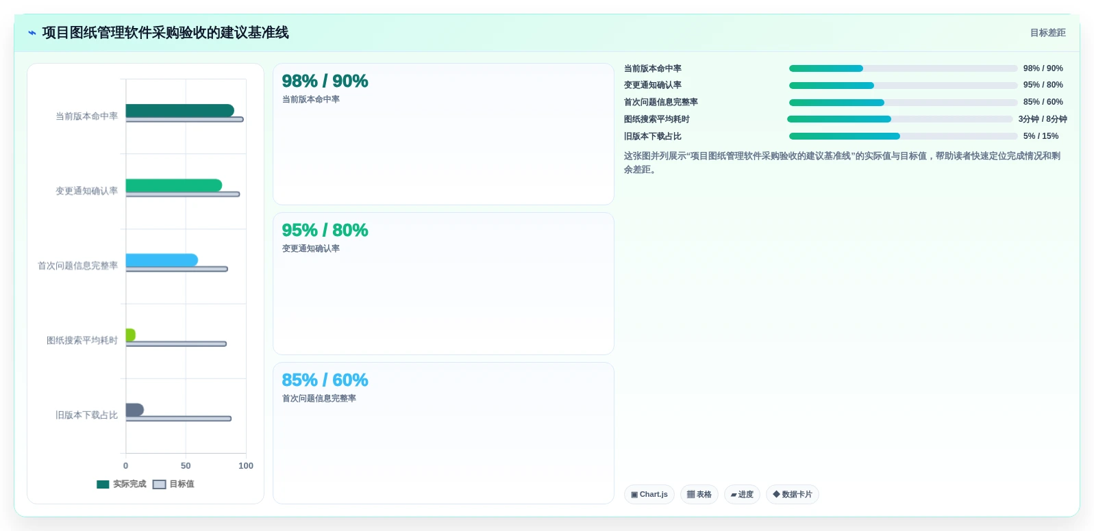 项目经理必看:2026年5大项目图纸管理软件深度对比
