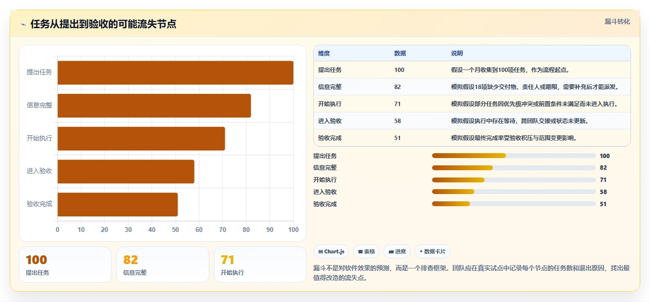 2026年效率之选:6款顶级工作任务下发软件全面对比