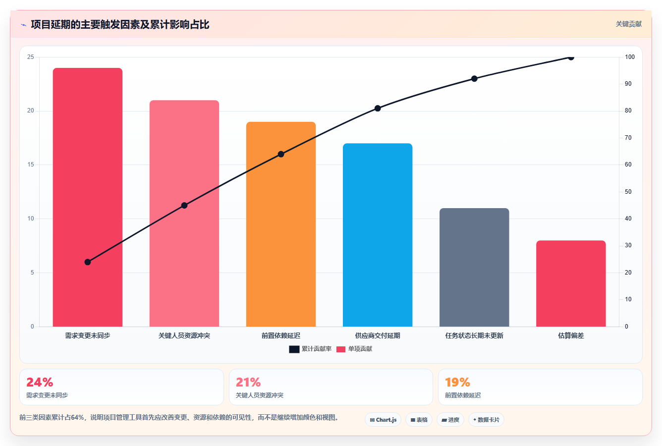 2026年项目管理利器:6款顶级在线进度横道图工具深度对比