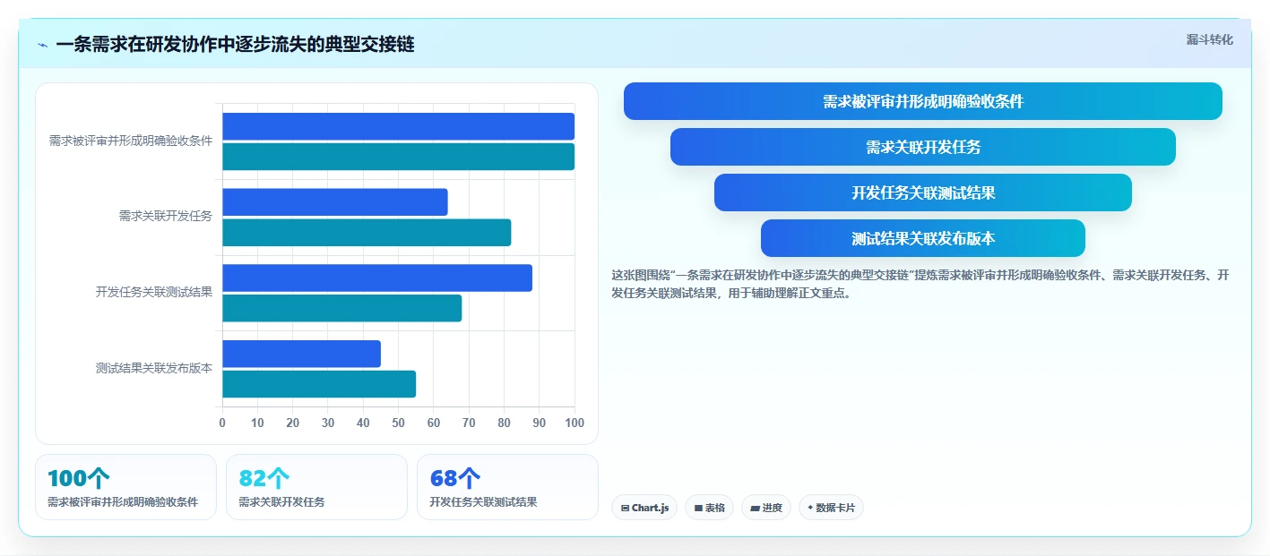 优化研发流程：2026年7款热门产品研发管理软件工具深度评测