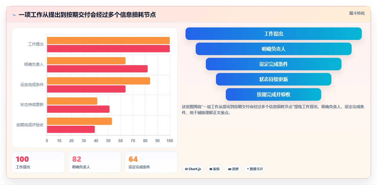 2026年团队效率神器:6款顶级团队计划软件深度对比