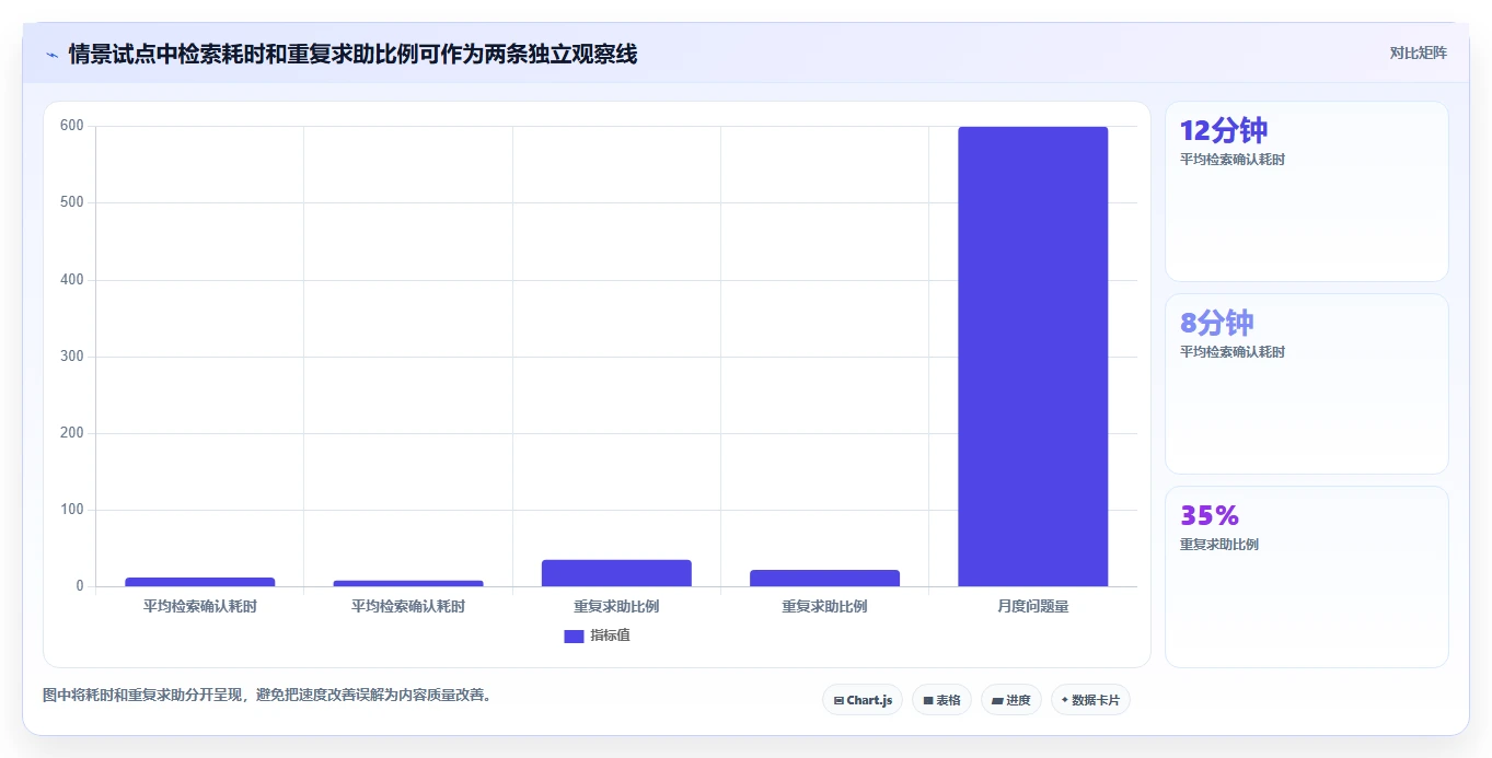 效率与协作的完美结合:2026年最值得投资的7大运维知识库系统