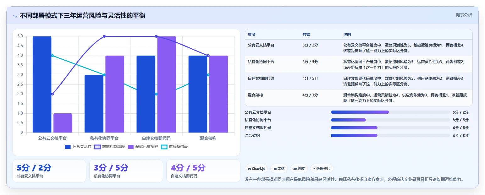 2026年文档发布管理系统选型指南：6大工具深度对比