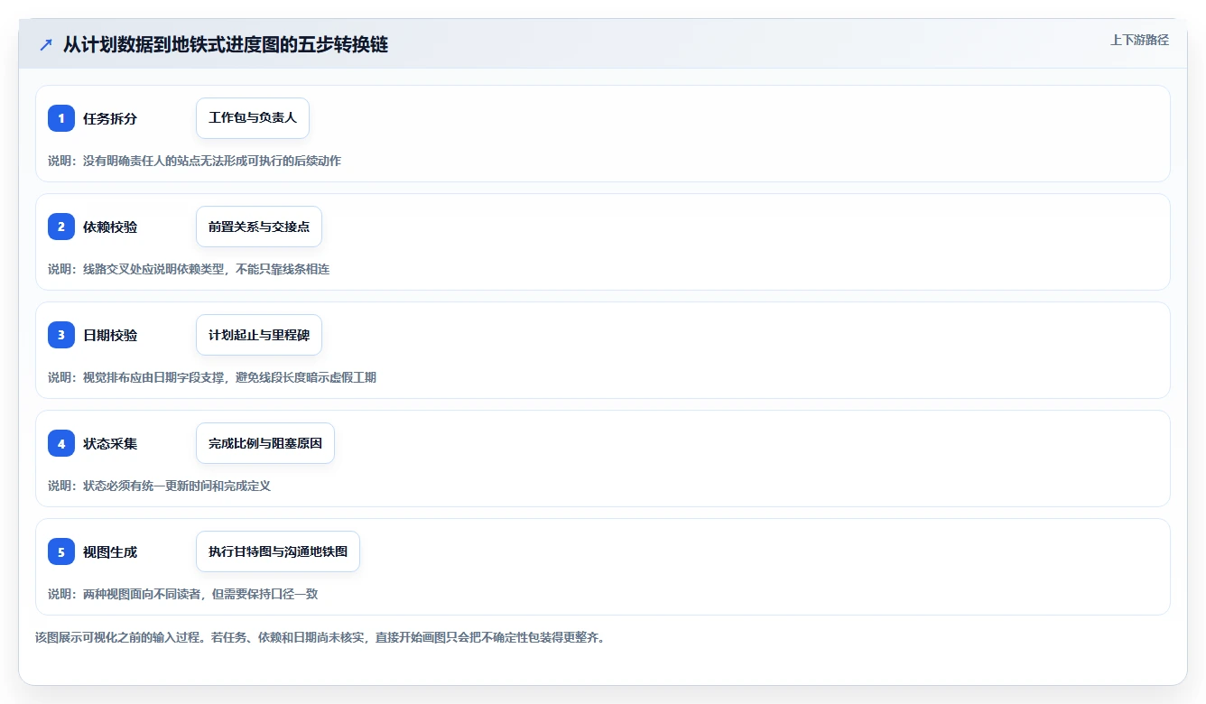 项目经理必看：2026年7款进度计划地铁图什么软件推荐，让项目进度一目了然