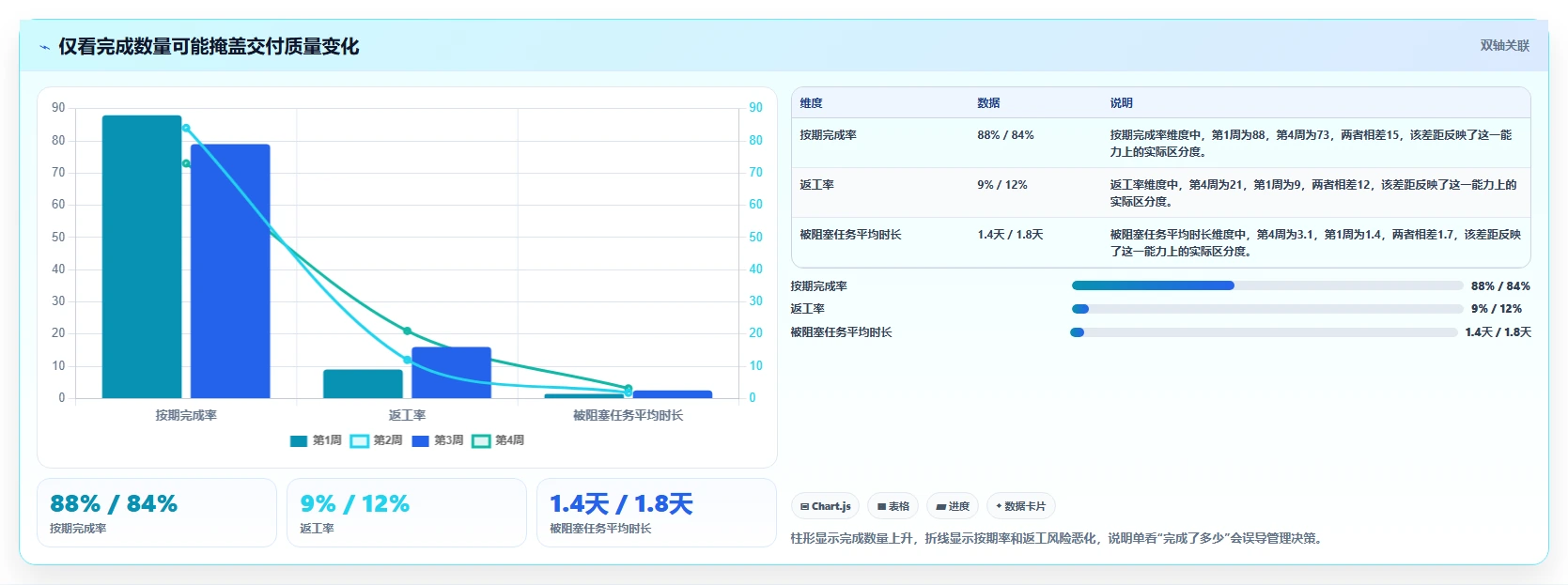 提升团队生产力:2026年度7款最佳时间任务工具推荐