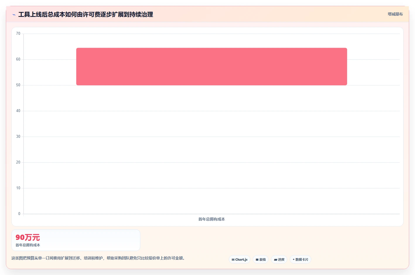 研发团队必备：2026年智管工软件选型指南TOP6