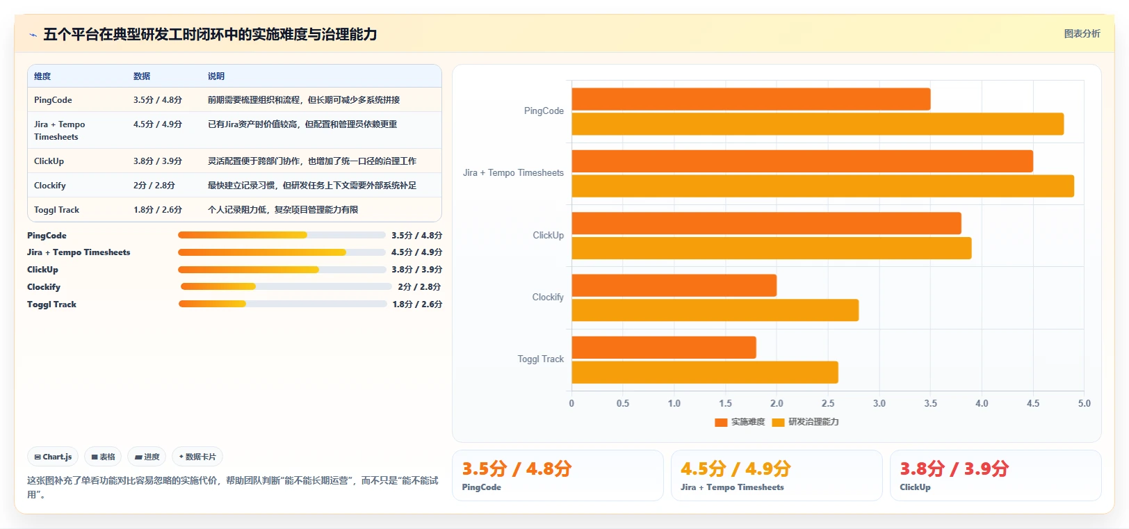 研发团队必备:2026年最受欢迎的5大工时统计平台深度对比