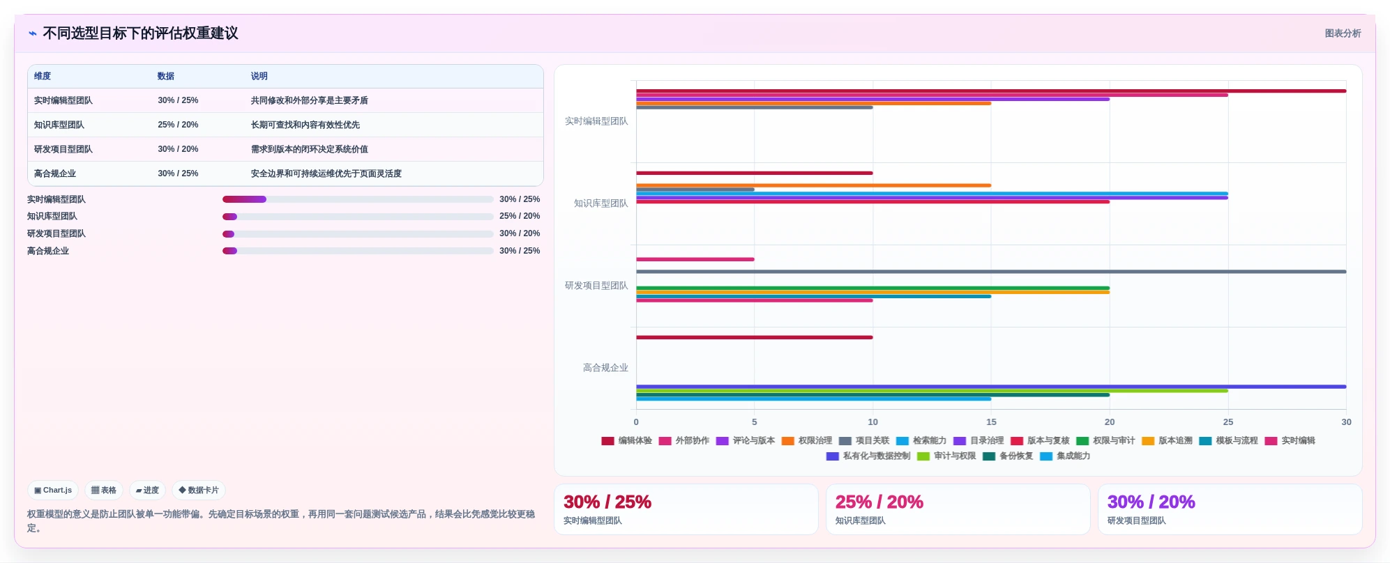 远程办公新标准:2026年度8大多人协作文档软件推荐