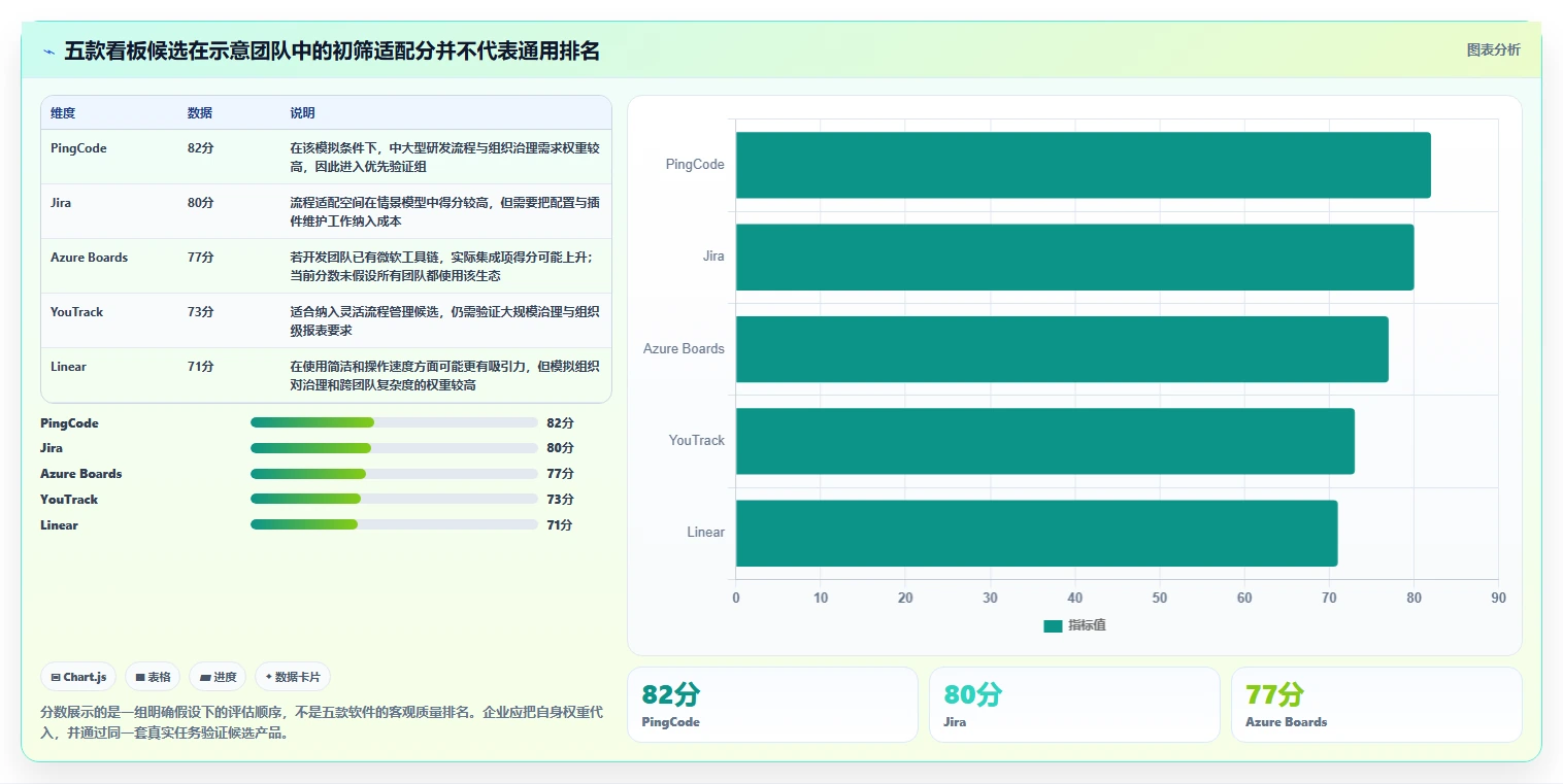 研发团队的得力助手：2026年top5看板软件推荐及选型指南