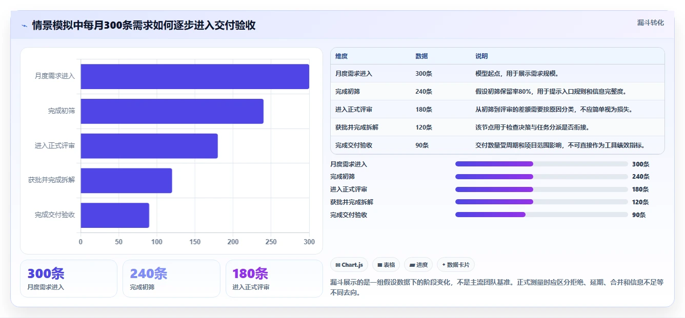 2026年需求管理系统哪家好?七款主流工具深度测评与选型指南