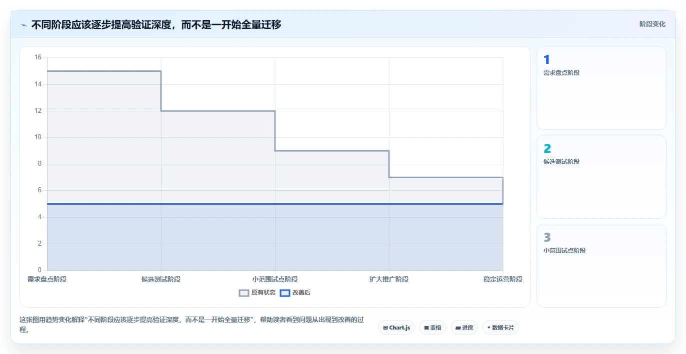 提升团队生产力:2026年最佳在线编辑文档系统选型指南