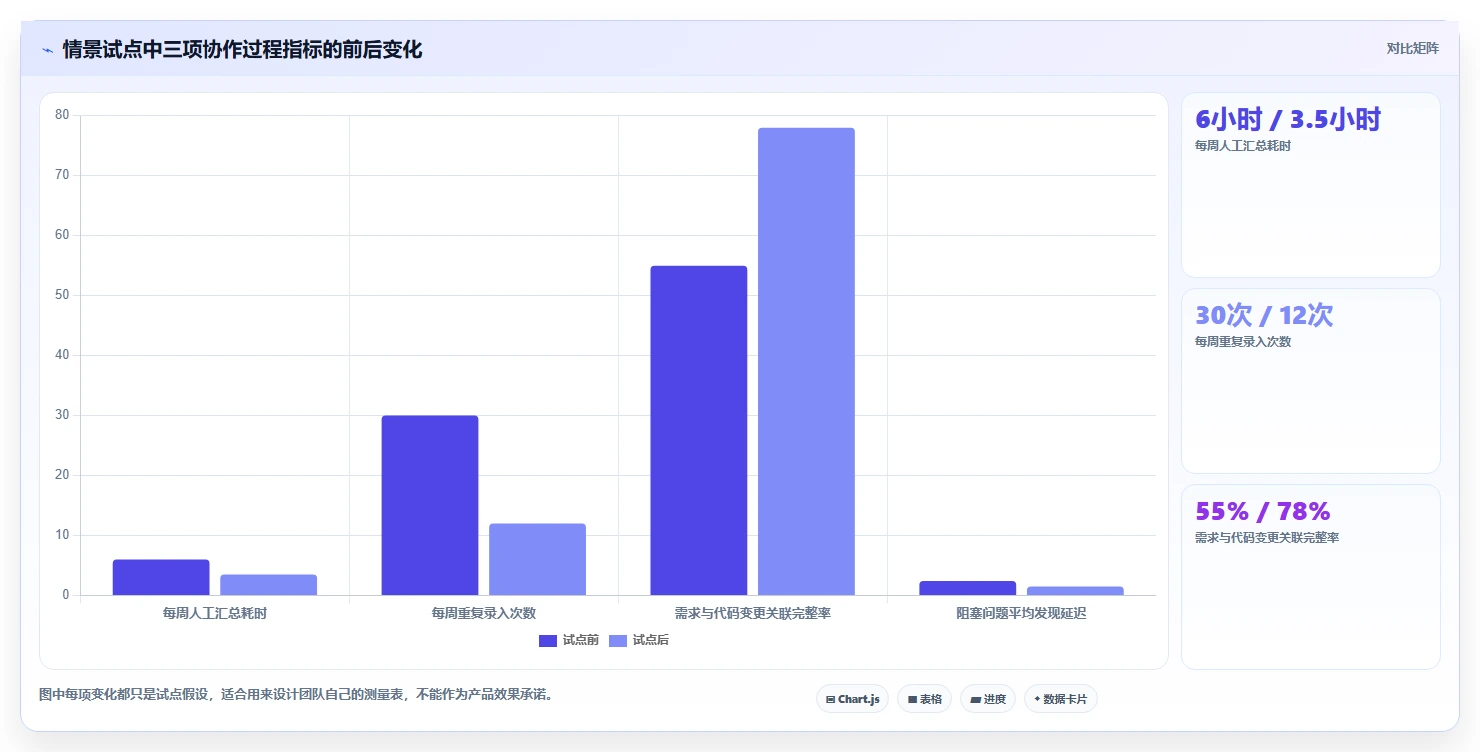 2026年研发管理平台选型指南:8款主流工具深度对比