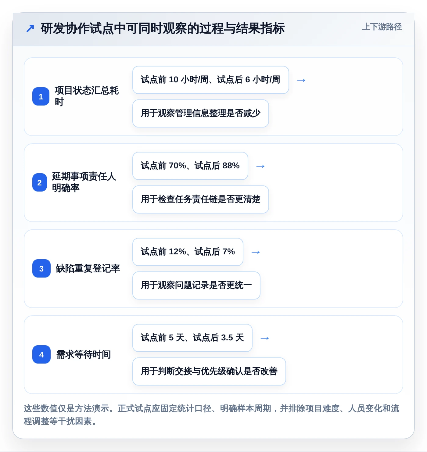 提升团队协作：2026年6款热门内部管理工具推荐