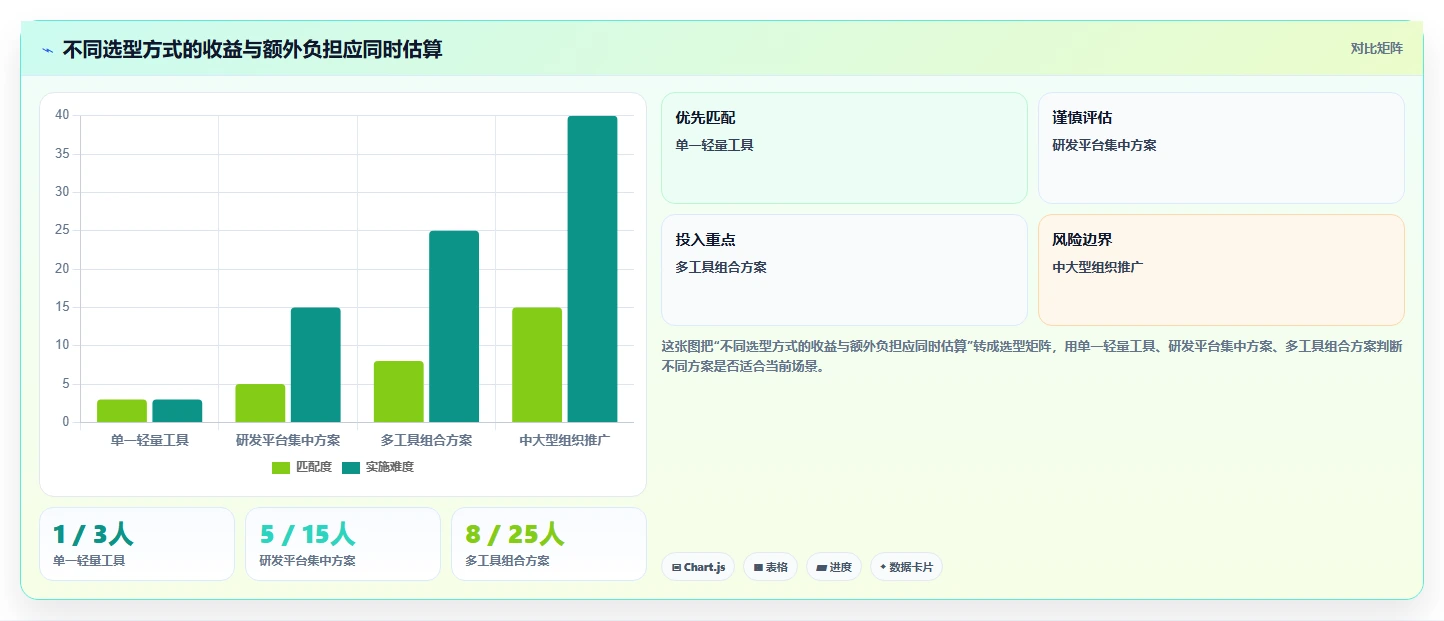 2026年效率爆表:8大开发团队协作工具全面对比
