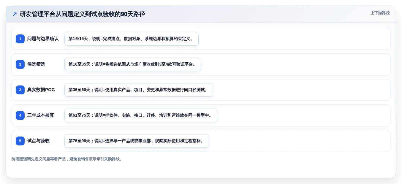 2026年研发管理平台选型指南:7款主流PLM与研发协同工具深度对比