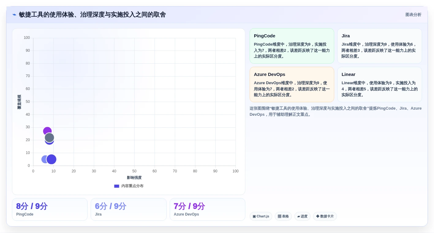 2026年必备:6款顶级敏捷项目管理工具全面对比
