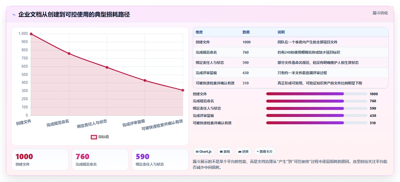 2026年文档存储平台大盘点:6款最受欢迎的企业级解决方案