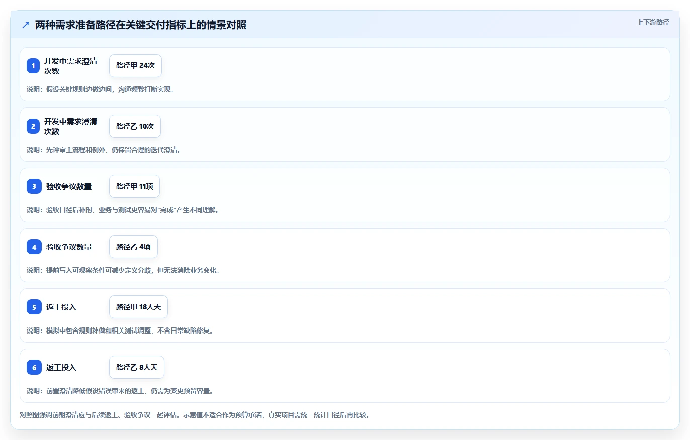 打造完美项目蓝图：2026年管理系统需求文档模板选型指南