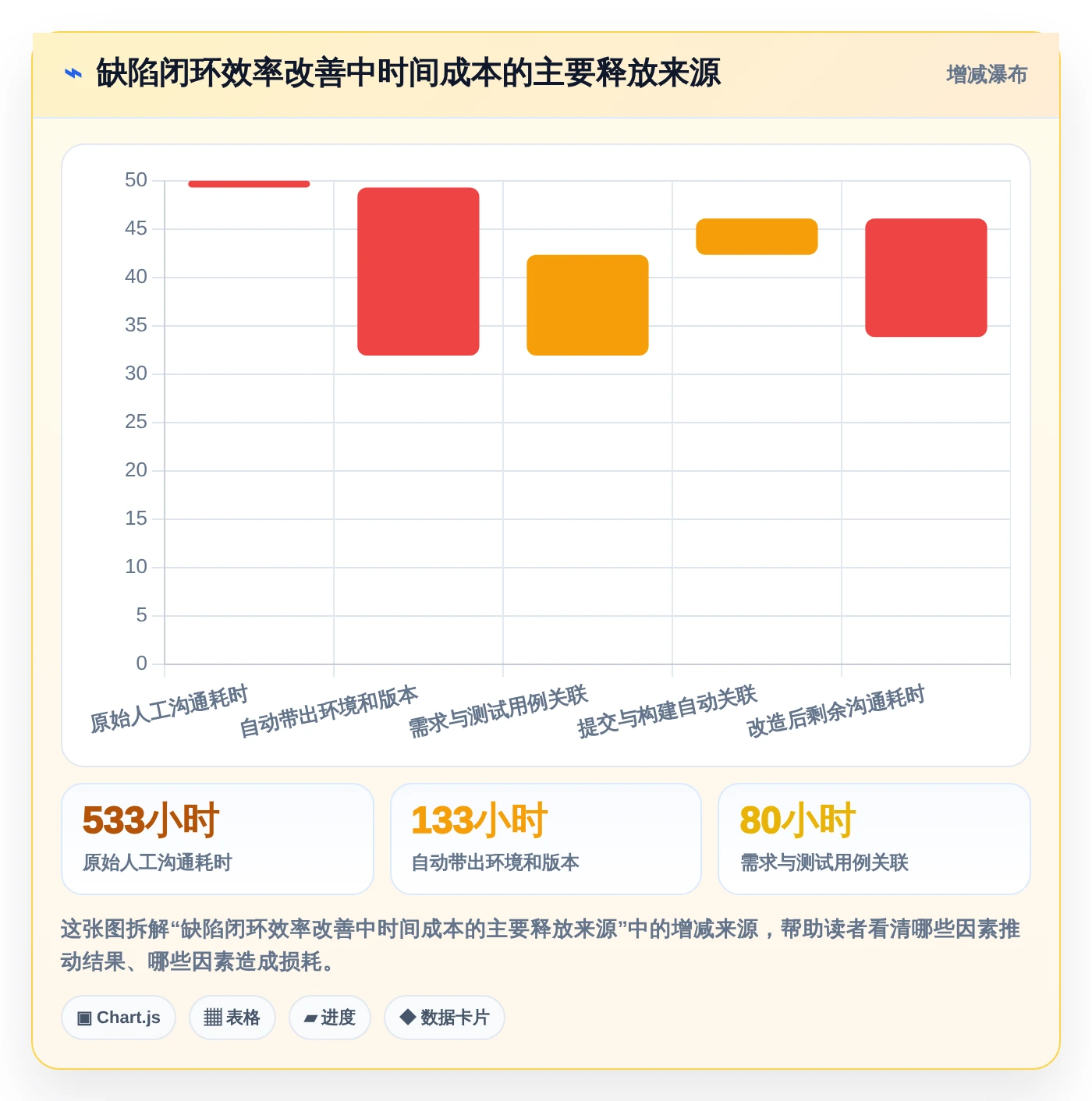 项目管理新趋势：2026年最值得关注的5款bug录入系统