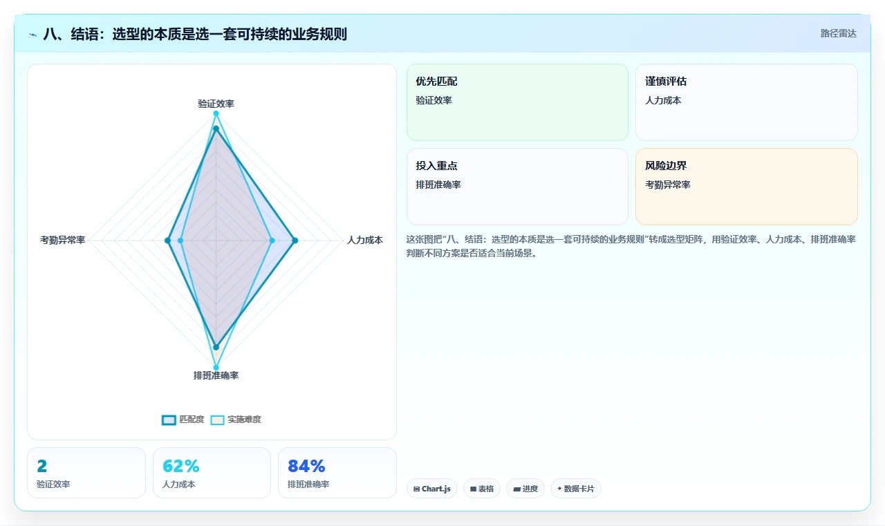 八、结语:选型的本质是选一套可持续的业务规则